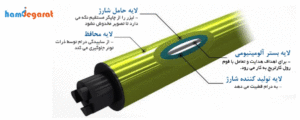 درام